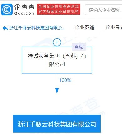 綠城服務布局互聯網科技領域，千豚云科技集團正式成立