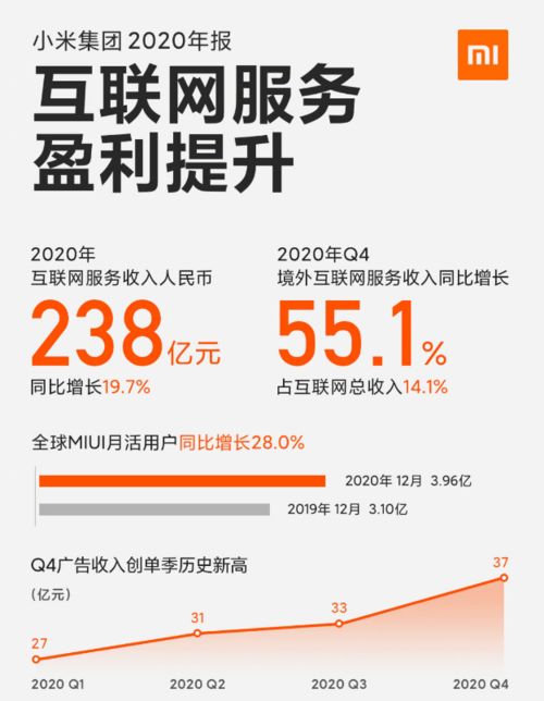 好好和大家聊聊小米的最新財報 全面超乎預期,健康穩步發展