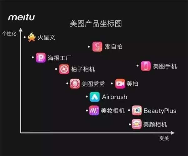 被股東拋售的美圖,中期財報能挽回投資人信心嗎?