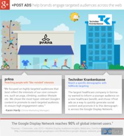 post業(yè)務(wù),看谷歌怎么幫google 賣(mài)廣告