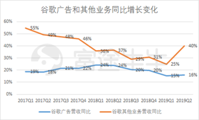 富途觀察 谷歌財報后股價大漲8%，云業務能否成為其未來增長新引擎？